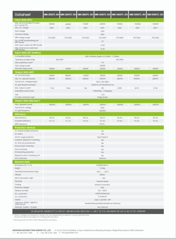 Growatt 5kW on grid inverter - Image 3