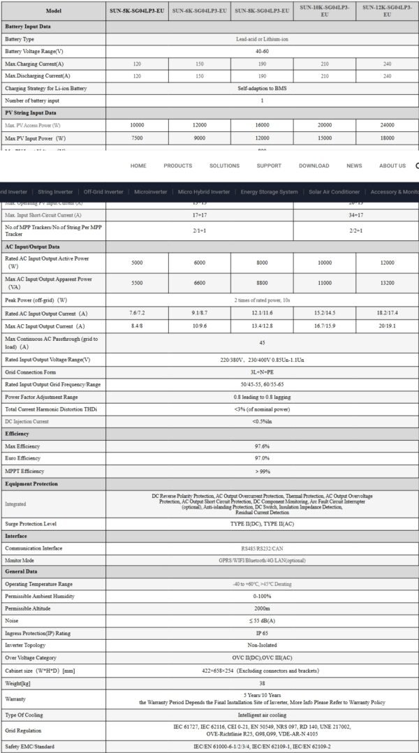DEYE 12kW Hibrid inverter - Image 4